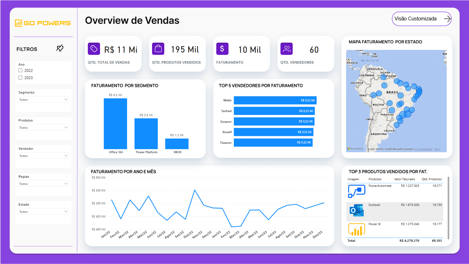 aprenda power bi