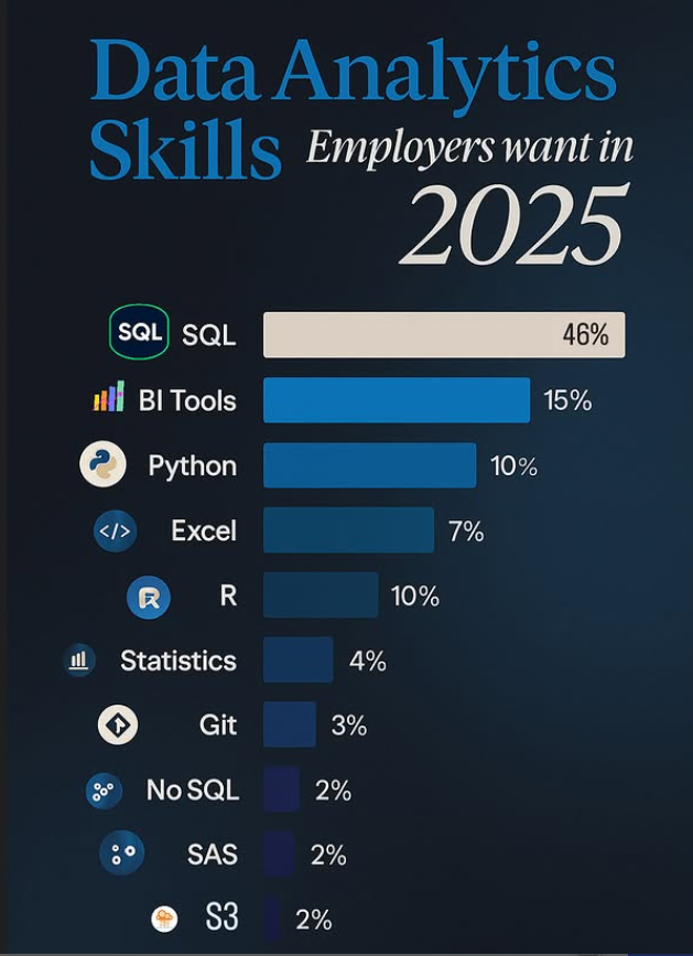aprender sql, curso sql, treinamento sql
